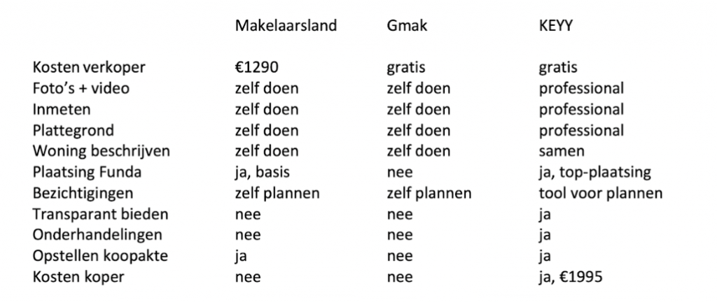 kosten internetmakelaar